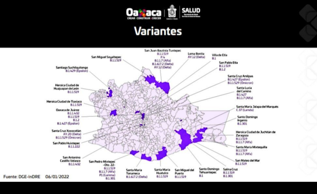 Suben a 11 los casos de la variante ómicron de Covid-19 en Oaxaca; hay 626 contagios activos
