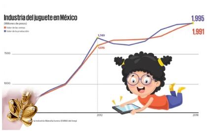 El nuevo mercado del Día del Niño