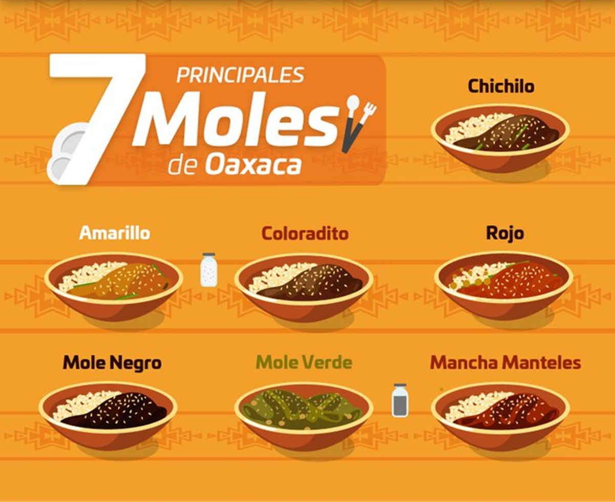 Foto: Gobierno de Oaxaca