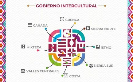 Gobierno de Oaxaca da a conocer el significado de los elementos de su logo