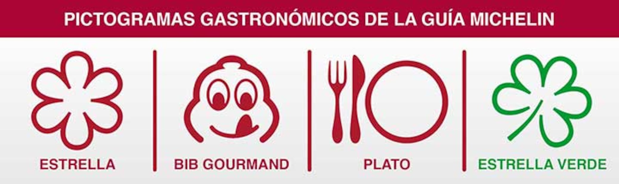 Distinciones otorgadas por la Guia Michelin. Foto:facefoodmag.com