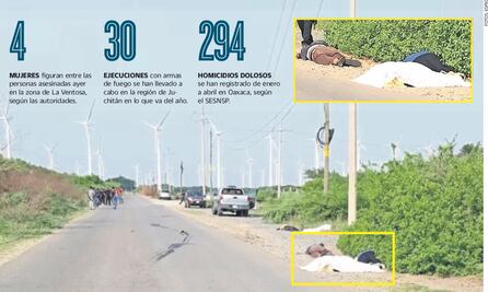 Víctimas de multihomicidio en La Venta acudieron a pedir trabajo: Fiscal