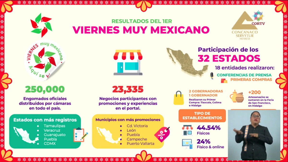 Foto: Facebook Secretaría de Desarrollo Económico Oaxaca.