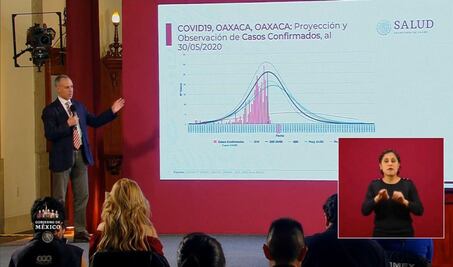 En Oaxaca aún está lejos de conocerse trayectoria de la pandemia: López-Gatell