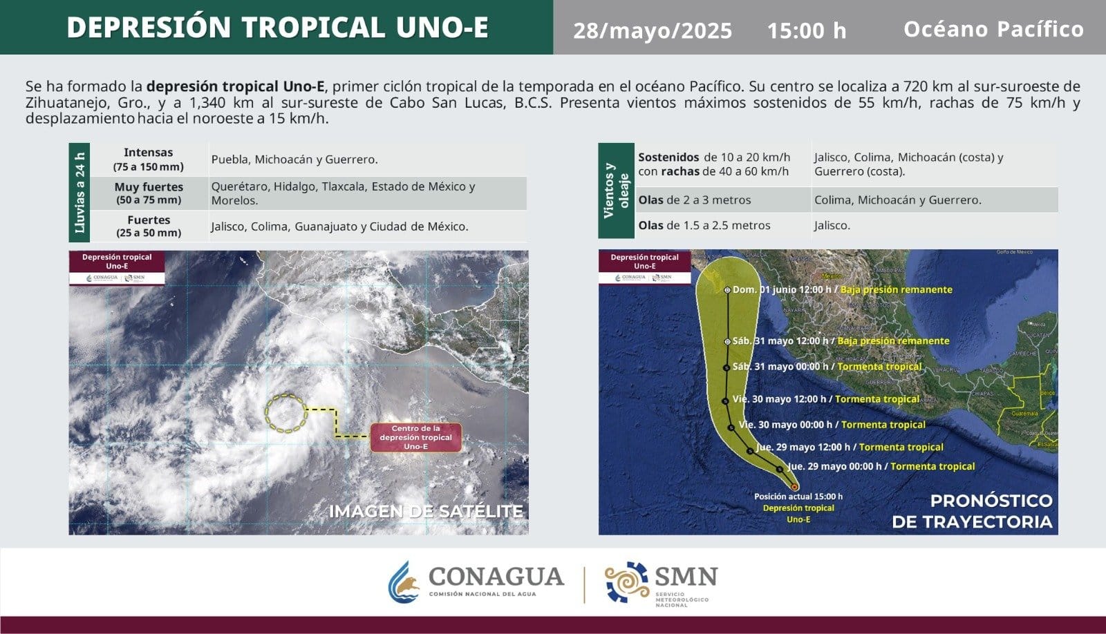Foto: Conagua