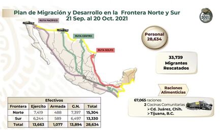 Identifica Sedena tres rutas de migración ilegal hacia Estados Unidos, atraviesan Oaxaca