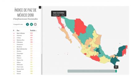 Violencia en México costó 5.16 billones de pesos en 2018, estima Índice de Paz