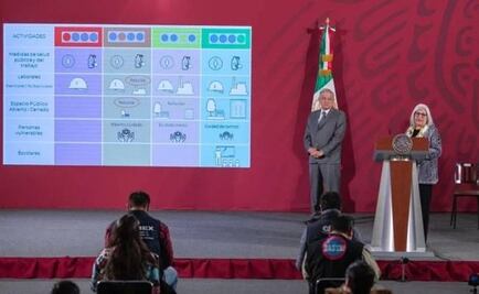 Regreso a la "nueva normalidad" constará de estas tres fases