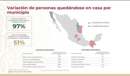 Municipios que mejor y peor aplican el “Quédate en casa”