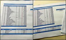 Policía de élite de Chiapas, en narconómina de “El Mencho”