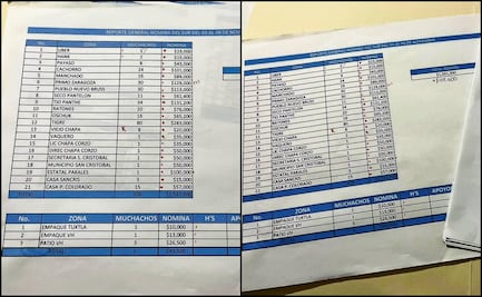 Policía de élite de Chiapas, en narconómina de “El Mencho”