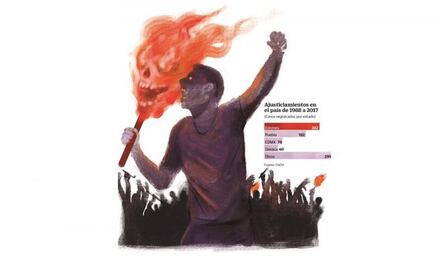 Linchamientos, pueblos de “justicieros” a asesinos