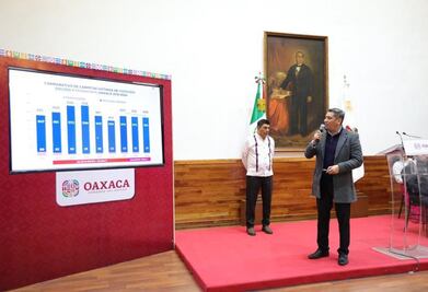 Presume gobierno de Oaxaca reducción de 30% en asesinatos y feminicidios durante 2024