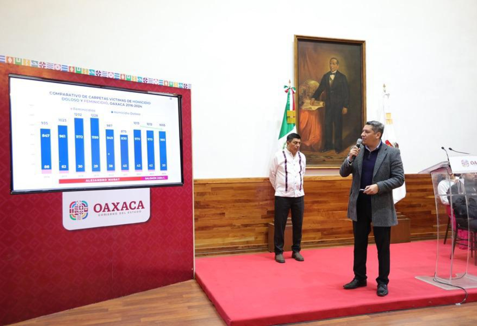 Presume gobierno de Oaxaca reducción de 30% en asesinatos y feminicidios durante 2024