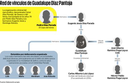 Piden a PGR indagar a futuro partido