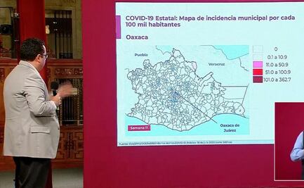Oaxaca registra 18% más casos de Covid-19; advierte Federación sobre riesgo de un rebrote