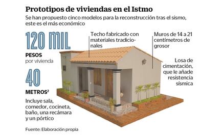 Llega al Istmo opción de reconstrucción