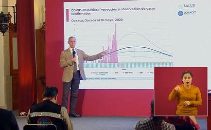 Contagios de Covid en Oaxaca superan proyección; ¿Qué está pasando?, pregunta López-Gatell