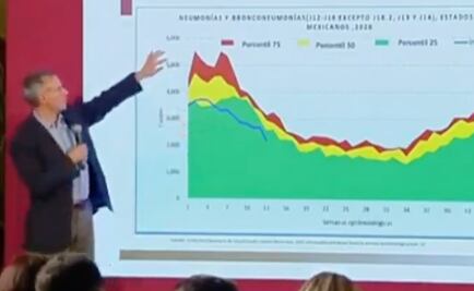 México ya supera los 3 mil contagios de coronavirus; contabiliza 174 muertos