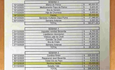 “El Mencho” también tenía sicarios digitales; pagaba a red de hackers hasta viáticos