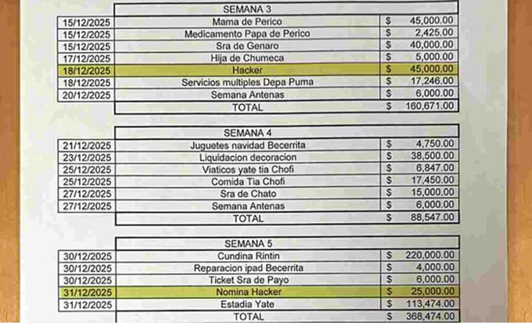 El CJNG cuenta con una red de hackers a quienes paga sueldo, viáticos, mantenimiento de equipos y vehículos. Foto: Especial