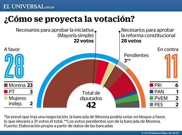 De despenalizarse el aborto en Oaxaca, así quedaría la legislación