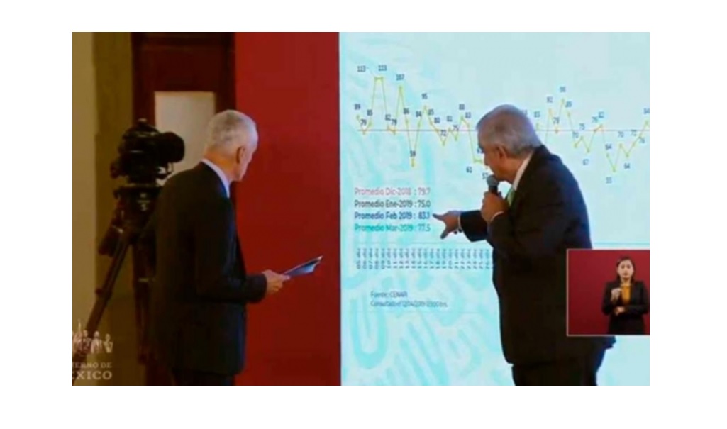 AMLO y Jorge Ramos discuten por cifras de violencia