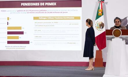 Secretaría Anticorrupción revela pensiones millonarias en Pemex y Luz y Fuerza del Centro; reciben hasta un millón de pesos