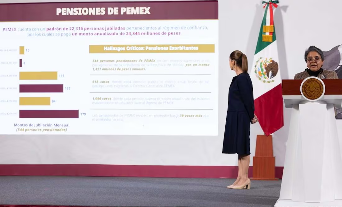 Secretaría Anticorrupción revela pensiones millonarias en Pemex y Luz y Fuerza del Centro; reciben hasta un millón de pesos