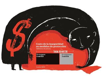 Costo de delitos en Oaxaca supera los 10 mil mdp por año