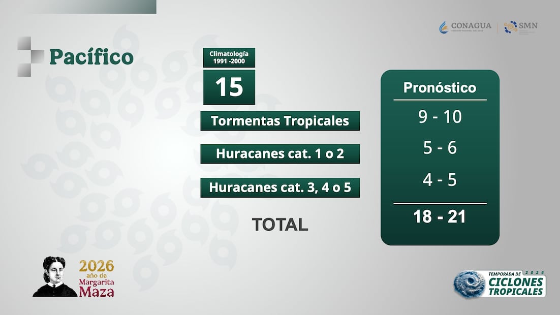 Pronóstico de ciclones tropicales en el Océano Pacífico en 2026