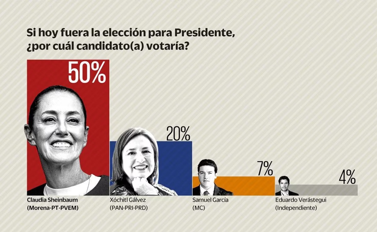 Conteo De Votos Elecciones 2024 Proyecciones Ortogonales Mercy Starlin