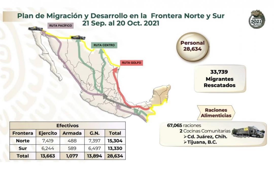 Identifica Sedena tres rutas de migración ilegal hacia Estados Unidos, atraviesan Oaxaca