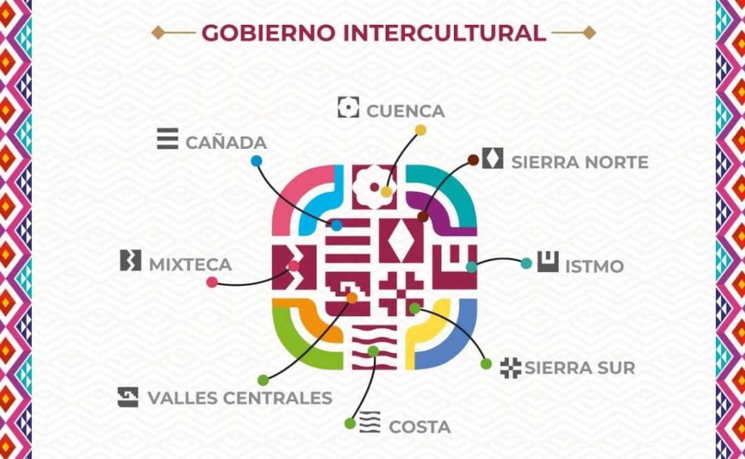 Gobierno De Oaxaca Da A Conocer El Significado De Los Elementos De Su   Logo Gobierno Intercultural Oaxaca Optimized 