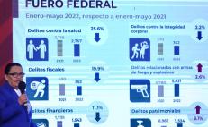 Homicidios dolosos en gobierno de AMLO ya rebasan a los registrados en sexenio de Calderón